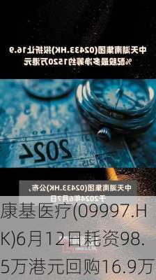 康基医疗(09997.HK)6月12日耗资98.5万港元回购16.9万股