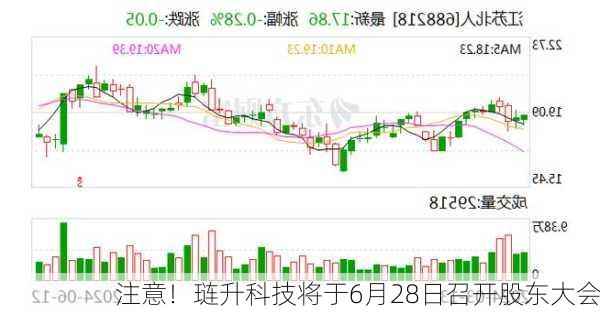 注意！琏升科技将于6月28日召开股东大会