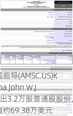 美国超导(AMSC.US)Kosiba John W JR售出3.2万股普通股股份，价值约69.38万美元