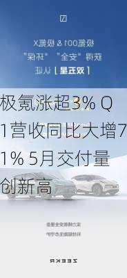 极氪涨超3% Q1营收同比大增71% 5月交付量创新高