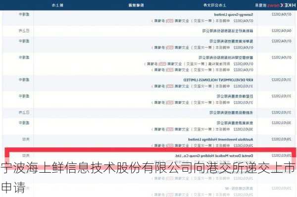 宁波海上鲜信息技术股份有限公司向港交所递交上市申请