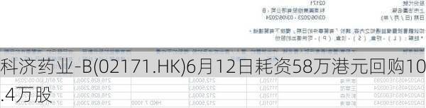 科济药业-B(02171.HK)6月12日耗资58万港元回购10.4万股