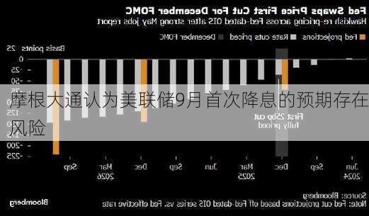 摩根大通认为美联储9月首次降息的预期存在风险