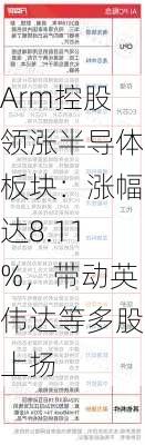 Arm控股领涨半导体板块：涨幅达8.11%，带动英伟达等多股上扬