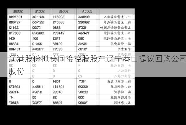 辽港股份拟获间接控股股东辽宁港口提议回购公司股份