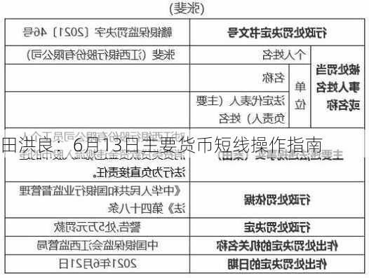 田洪良：6月13日主要货币短线操作指南