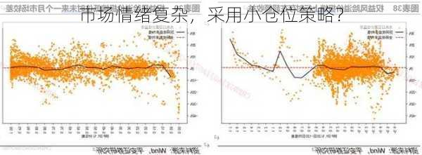 市场情绪复杂，采用小仓位策略？