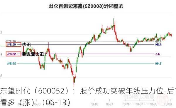 东望时代（600052）：股价成功突破年线压力位-后市看多（涨）（06-13）