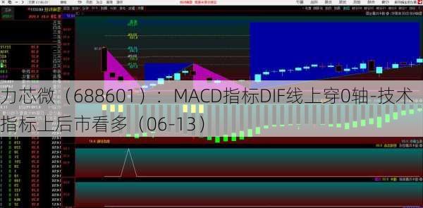 力芯微（688601）：MACD指标DIF线上穿0轴-技术指标上后市看多（06-13）