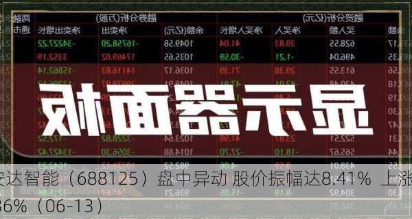 安达智能（688125）盘中异动 股价振幅达8.41%  上涨7.36%（06-13）