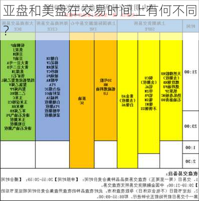 亚盘和美盘在交易时间上有何不同？