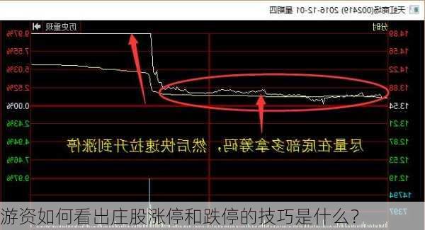 游资如何看出庄股涨停和跌停的技巧是什么？