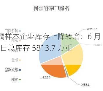 玻璃样本企业库存止降转增：6 月 13 日总库存 5813.7 万重箱