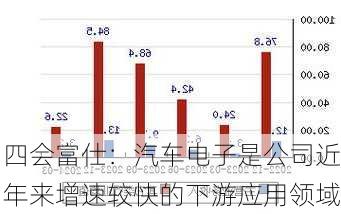 四会富仕：汽车电子是公司近年来增速较快的下游应用领域