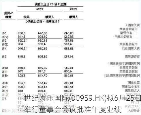 世纪娱乐国际(00959.HK)拟6月25日举行董事会会议批准年度业绩