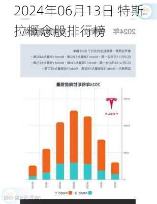 2024年06月13日 特斯拉概念股排行榜