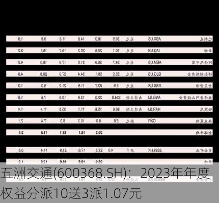 五洲交通(600368.SH)：2023年年度权益分派10送3派1.07元