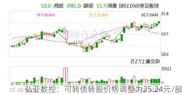 弘亚数控：可转债转股价格调整为25.24元/股