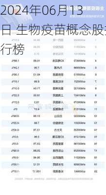 2024年06月13日 生物疫苗概念股排行榜