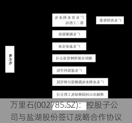 万里石(002785.SZ)：控股子公司与盐湖股份签订战略合作协议