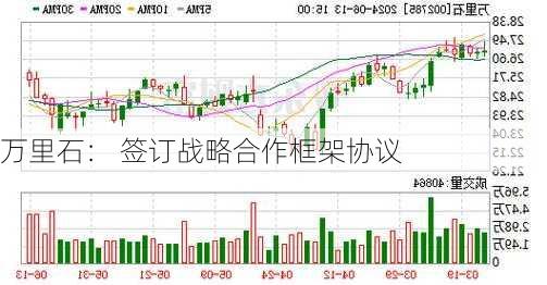 万里石： 签订战略合作框架协议