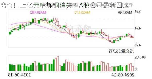 离奇！上亿元精炼铜消失？A股公司最新回应