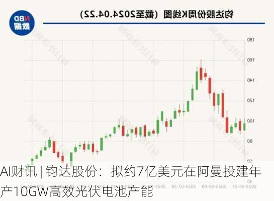 AI财讯 | 钧达股份：拟约7亿美元在阿曼投建年产10GW高效光伏电池产能