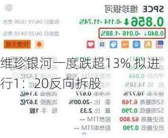 维珍银河一度跌超13% 拟进行1：20反向拆股