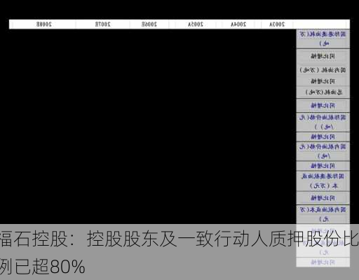 福石控股：控股股东及一致行动人质押股份比例已超80%