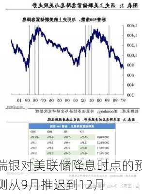 瑞银对美联储降息时点的预测从9月推迟到12月