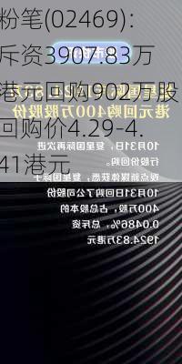 粉笔(02469)：斥资3907.83万港元回购902万股，回购价4.29-4.41港元