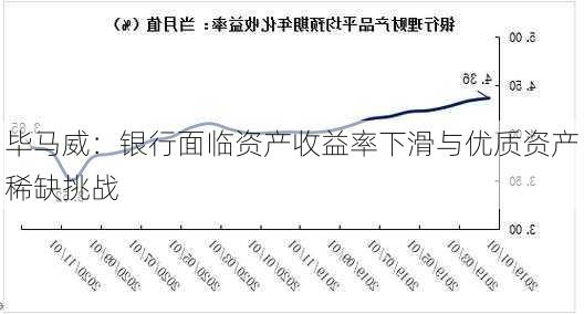 毕马威：银行面临资产收益率下滑与优质资产稀缺挑战