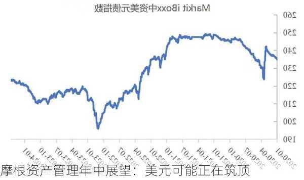 摩根资产管理年中展望：美元可能正在筑顶