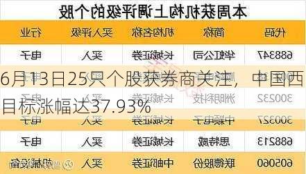 6月13日25只个股获券商关注，中国西电目标涨幅达37.93%