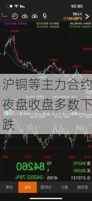 沪铜等主力合约夜盘收盘多数下跌