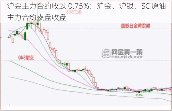 沪金主力合约收跌 0.75%：沪金、沪银、SC 原油主力合约夜盘收盘