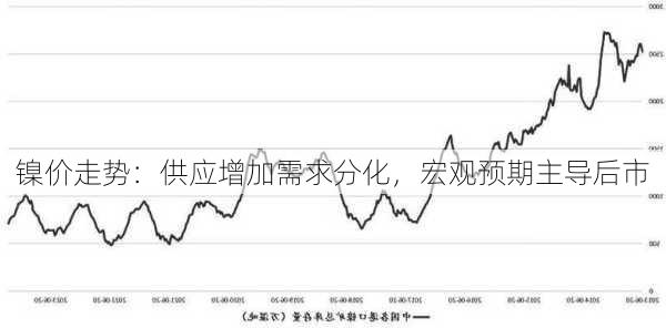 镍价走势：供应增加需求分化，宏观预期主导后市