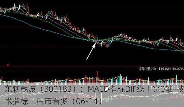 东软载波（300183）：MACD指标DIF线上穿0轴-技术指标上后市看多（06-14）