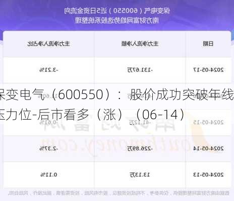 保变电气（600550）：股价成功突破年线压力位-后市看多（涨）（06-14）