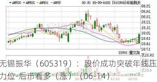 无锡振华（605319）：股价成功突破年线压力位-后市看多（涨）（06-14）