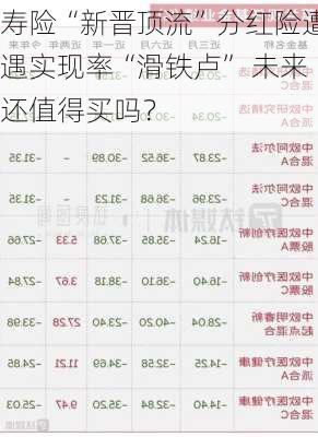 寿险“新晋顶流”分红险遭遇实现率“滑铁卢” 未来还值得买吗？