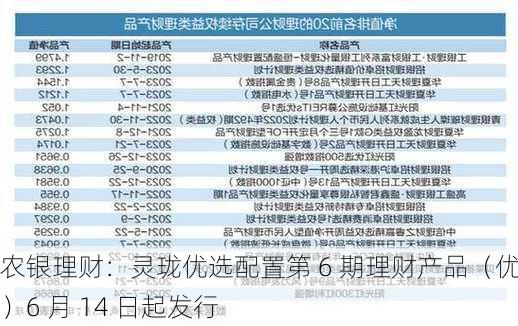 农银理财：灵珑优选配置第 6 期理财产品（优享）6 月 14 日起发行