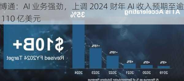 博通：AI 业务强劲，上调 2024 财年 AI 收入预期至逾 110 亿美元