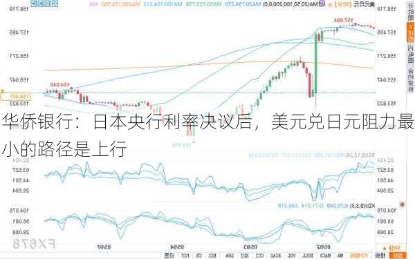 华侨银行：日本央行利率决议后，美元兑日元阻力最小的路径是上行