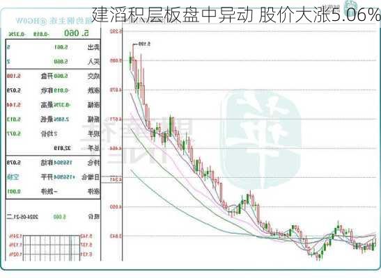 建滔积层板盘中异动 股价大涨5.06%