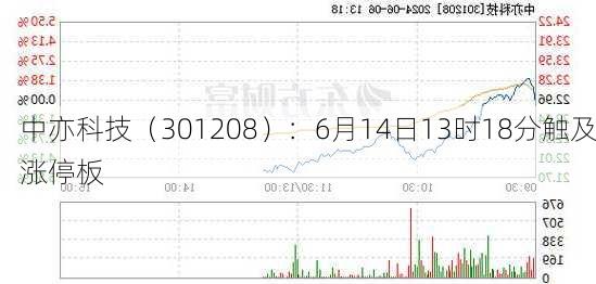 中亦科技（301208）：6月14日13时18分触及涨停板