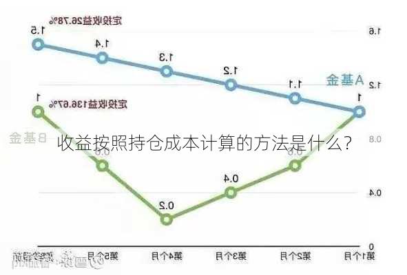 收益按照持仓成本计算的方法是什么？