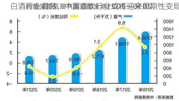 白酒行业震荡，中国酒饮行业或将迎来周期性变局