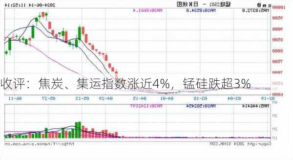 收评：焦炭、集运指数涨近4%，锰硅跌超3%