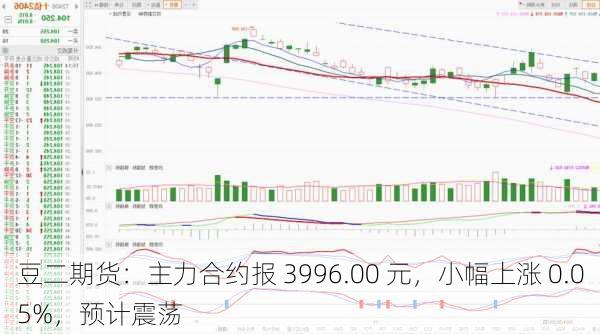 豆二期货：主力合约报 3996.00 元，小幅上涨 0.05%，预计震荡